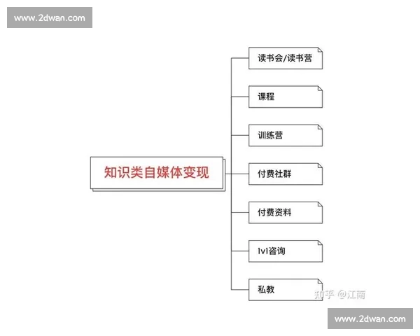 深度解析自媒体运营依靠哪些变现方式实现持续稳定收益增长策略